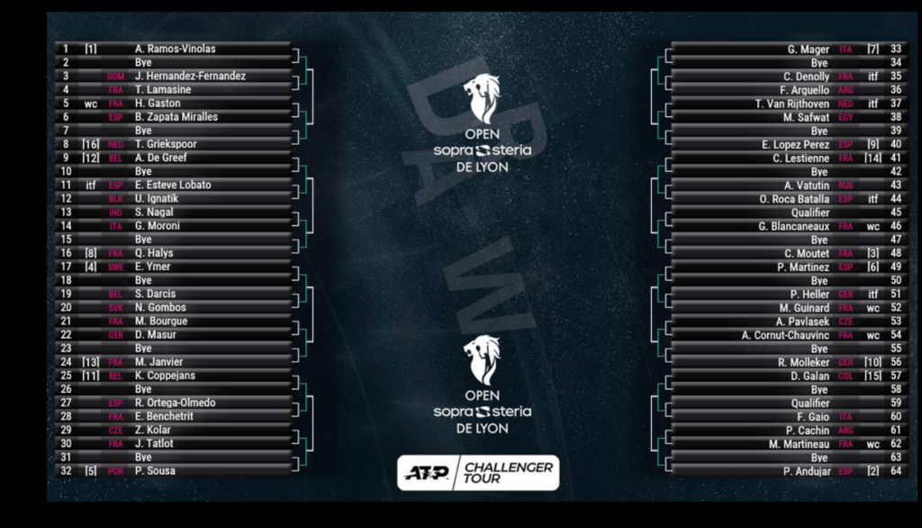 Le tirage au sort de l'Open Sopra Steria 2019 a été réalisé !